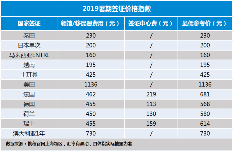 出境游签证代办
