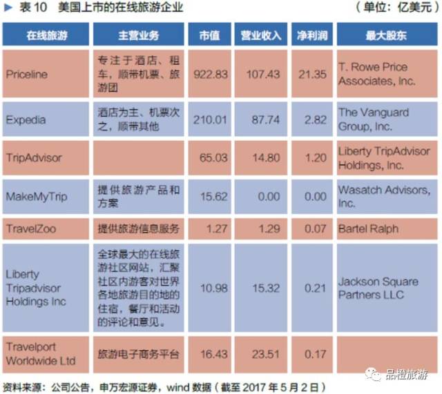 国内旅游报价